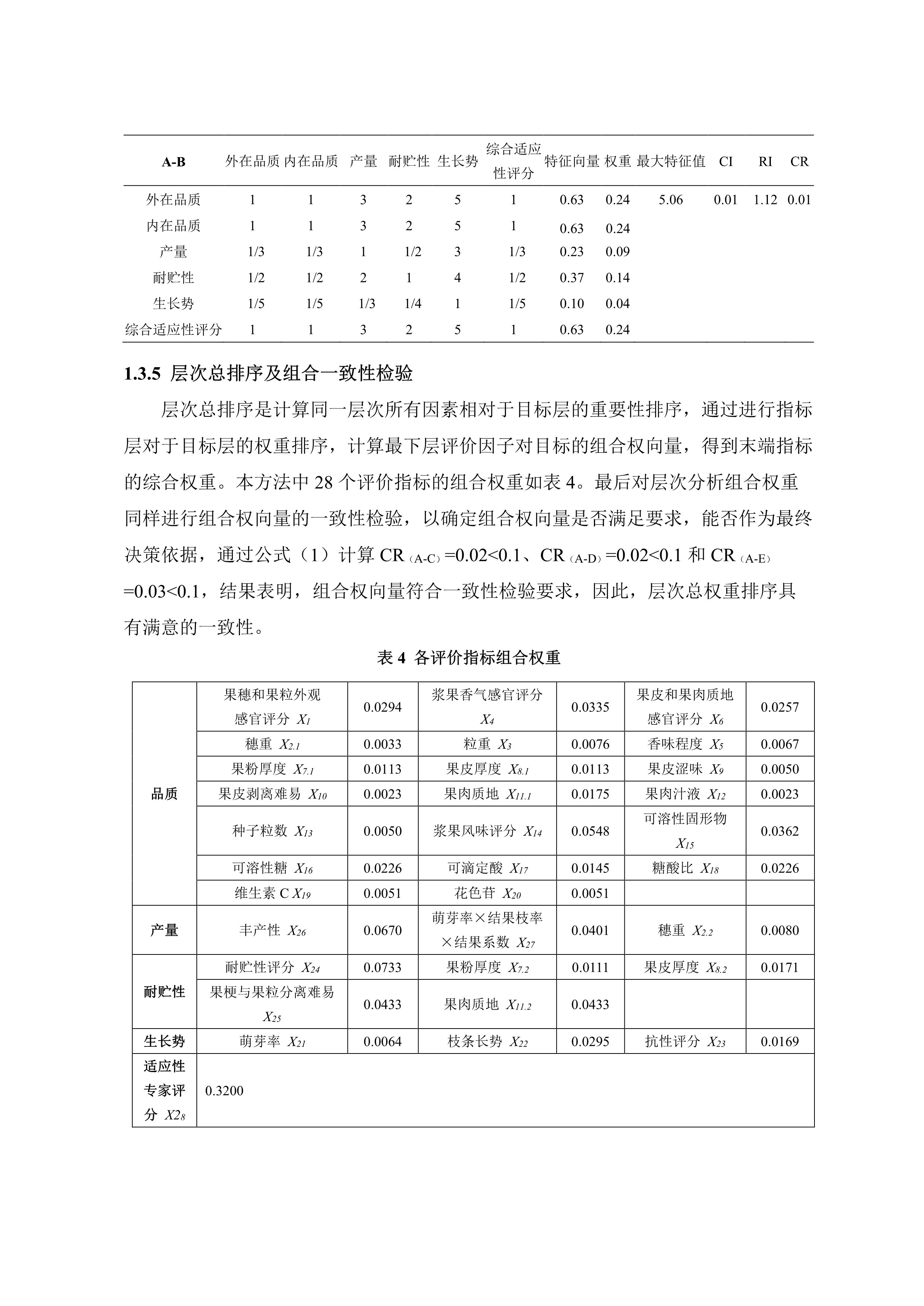 11-基于层次分析的葡萄适应性模糊综合评价数学模型的建立-8.jpg