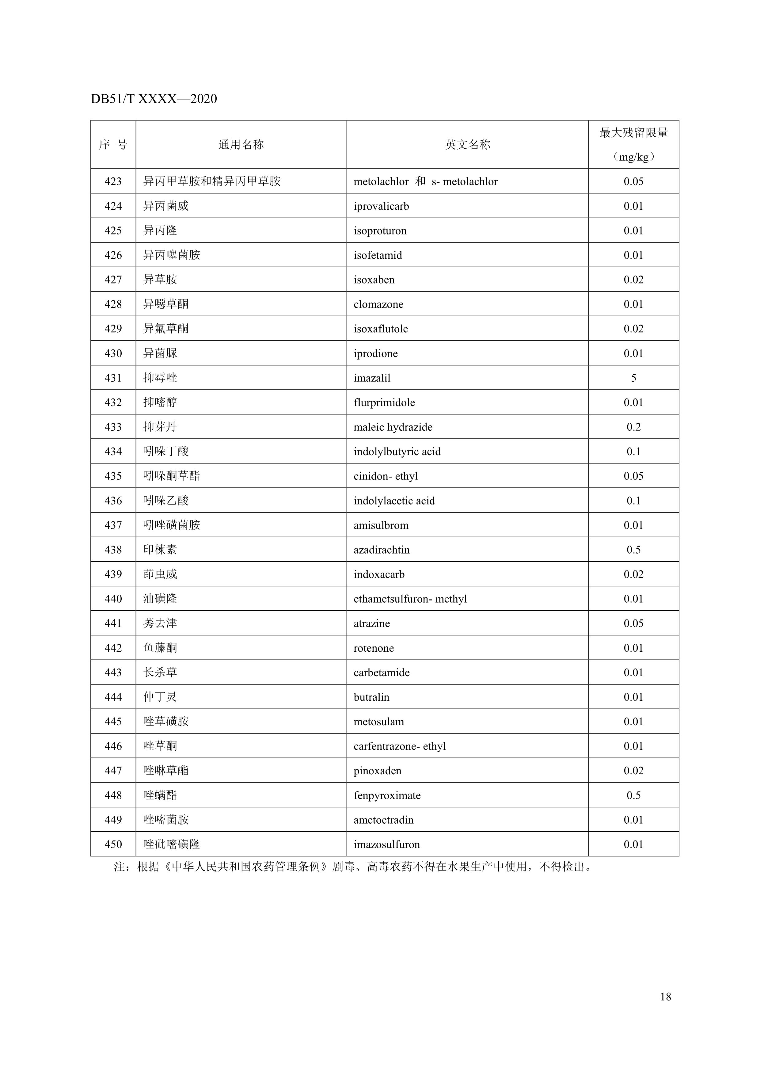 8. 绿色食品 鲜食葡萄农药最大残留限量-20.jpg
