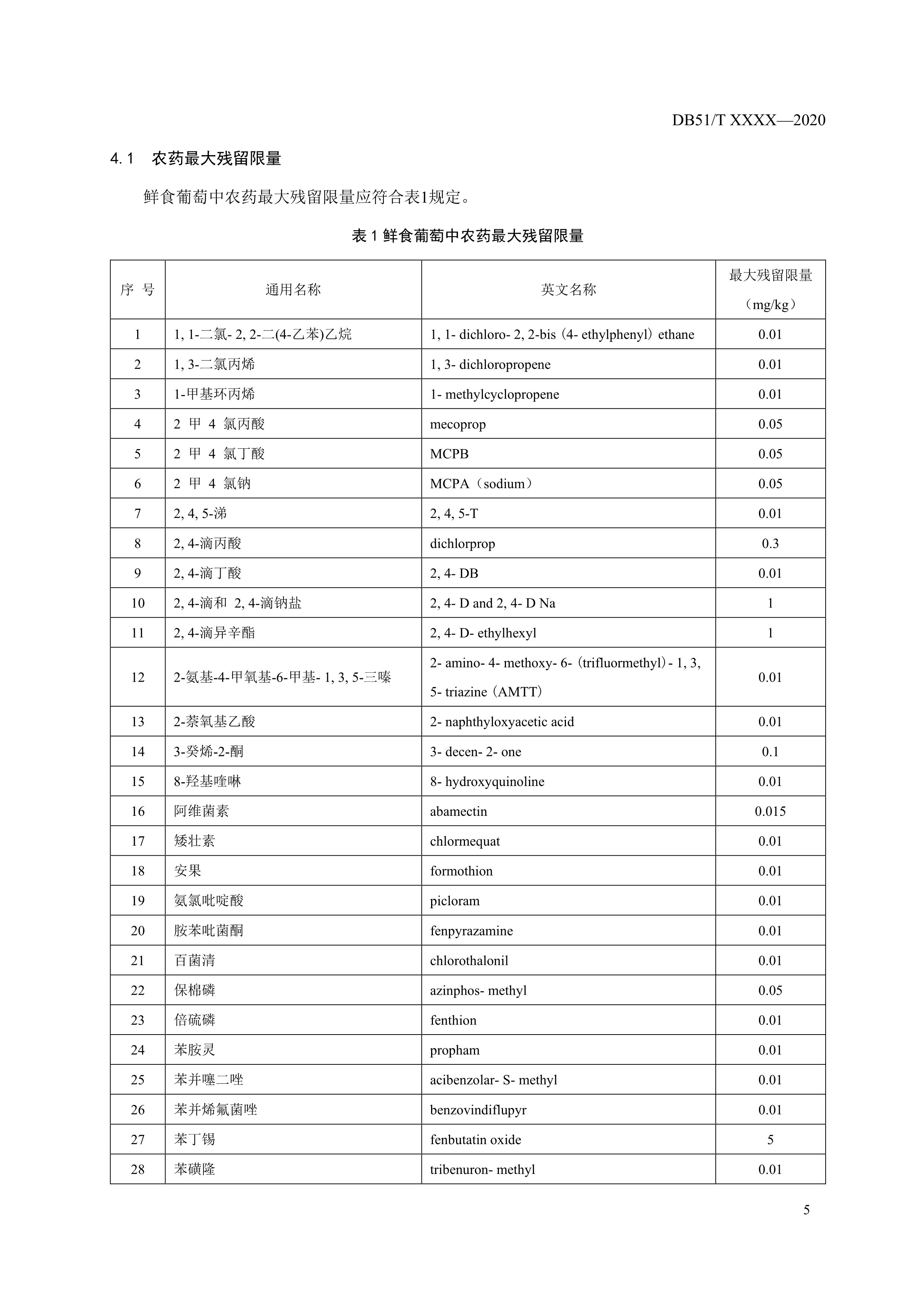 8. 绿色食品 鲜食葡萄农药最大残留限量-7.jpg