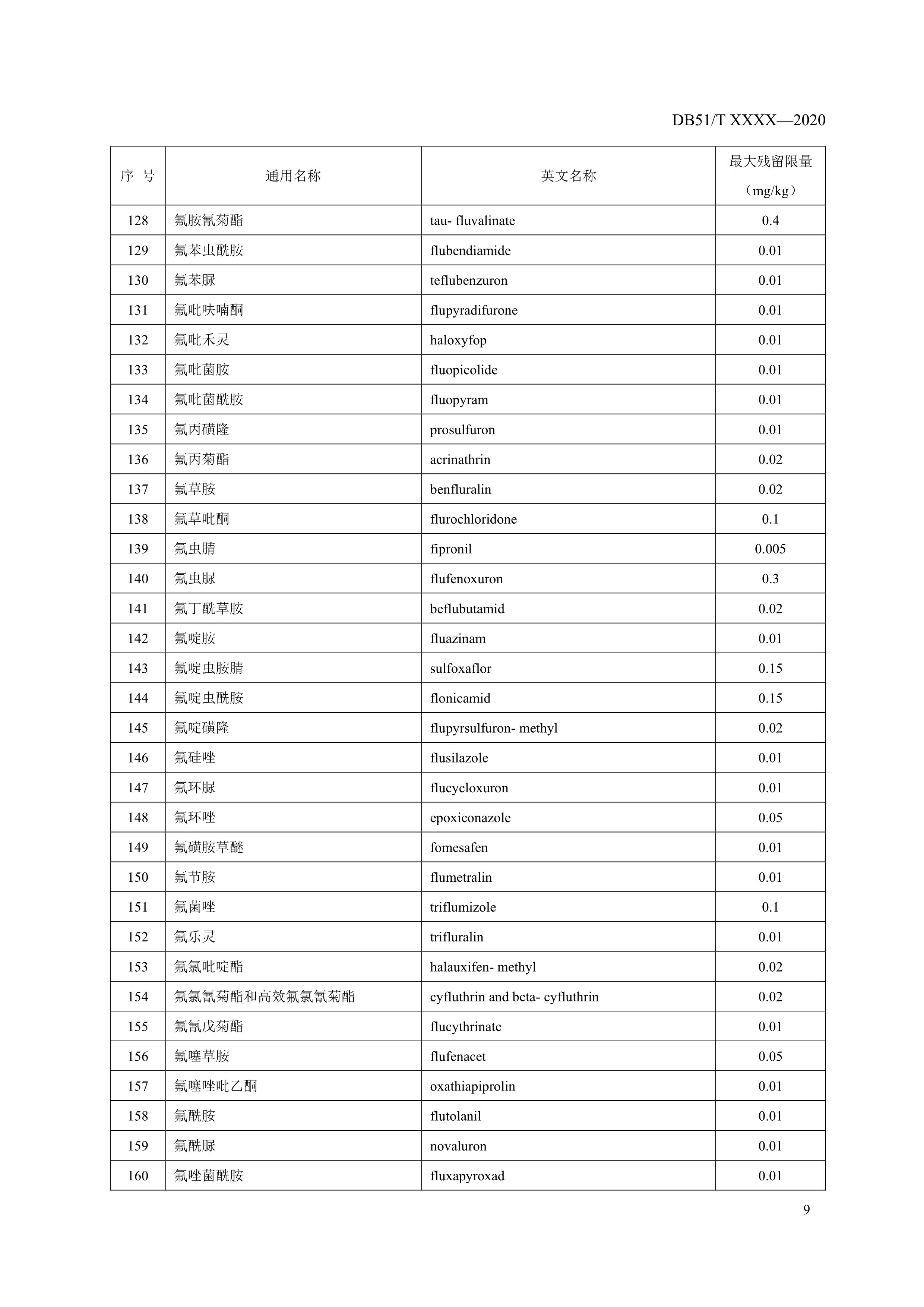 8. 绿色食品 鲜食葡萄农药最大残留限量-11.jpg
