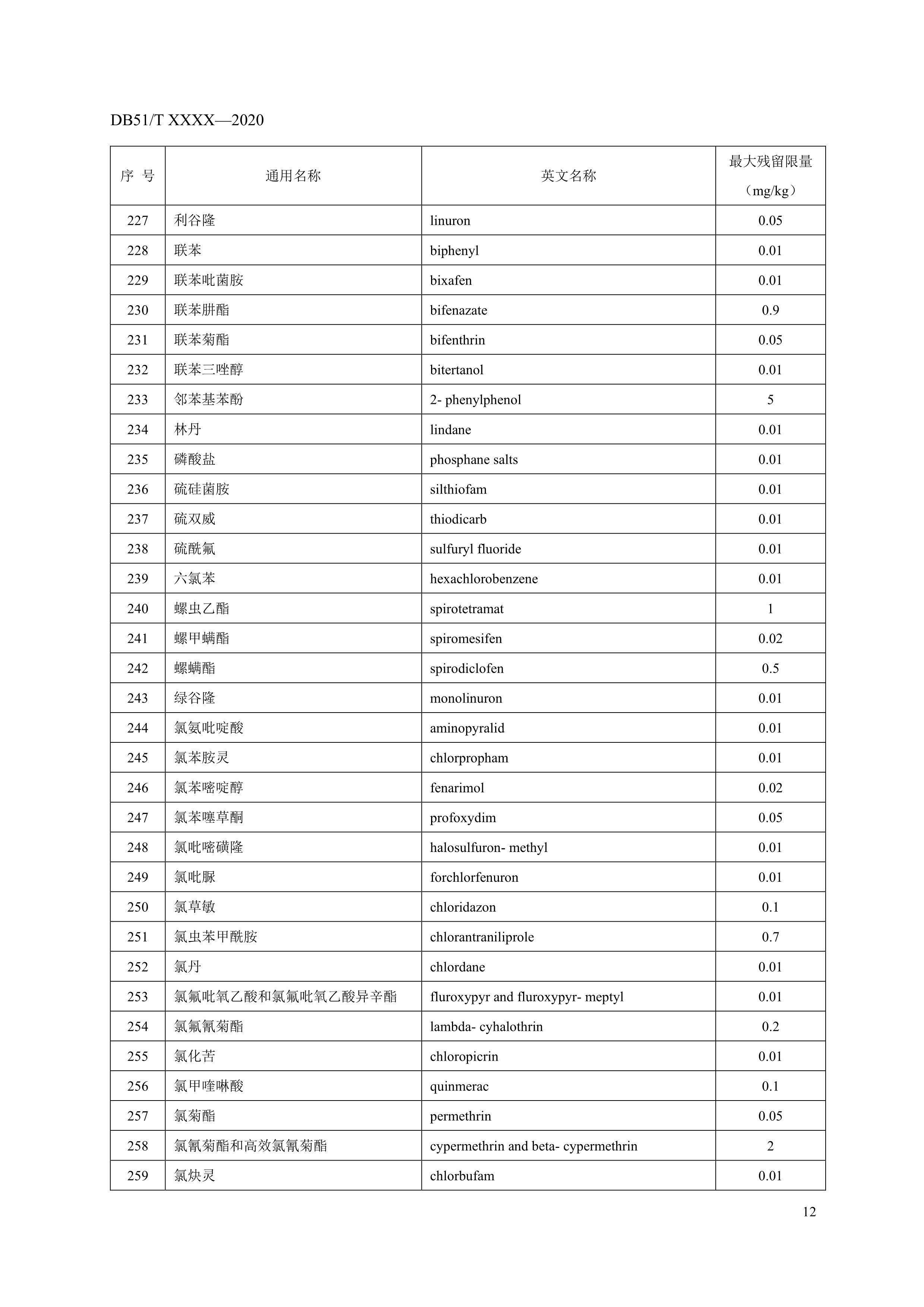 8. 绿色食品 鲜食葡萄农药最大残留限量-14.jpg