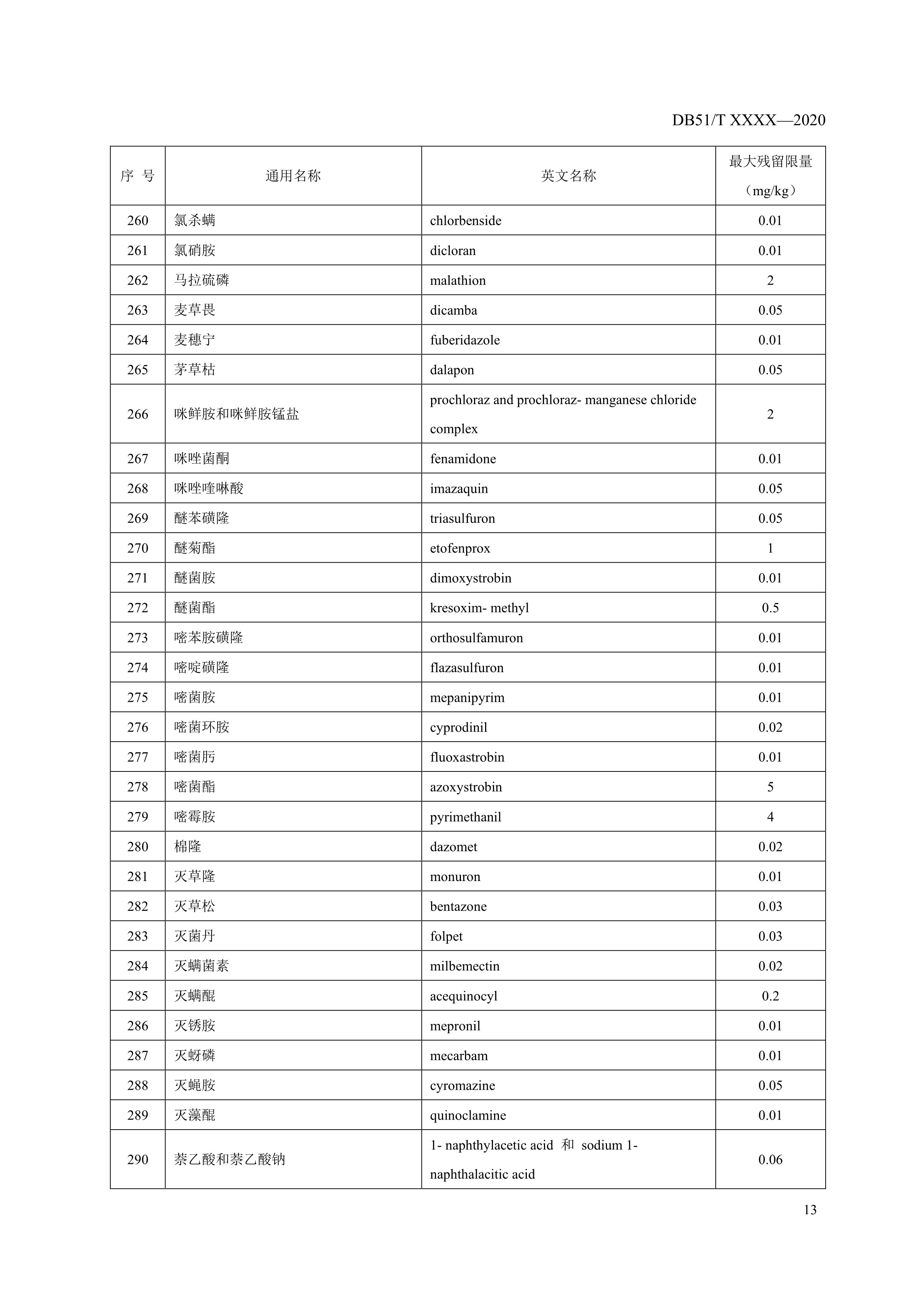8. 绿色食品 鲜食葡萄农药最大残留限量-15.jpg