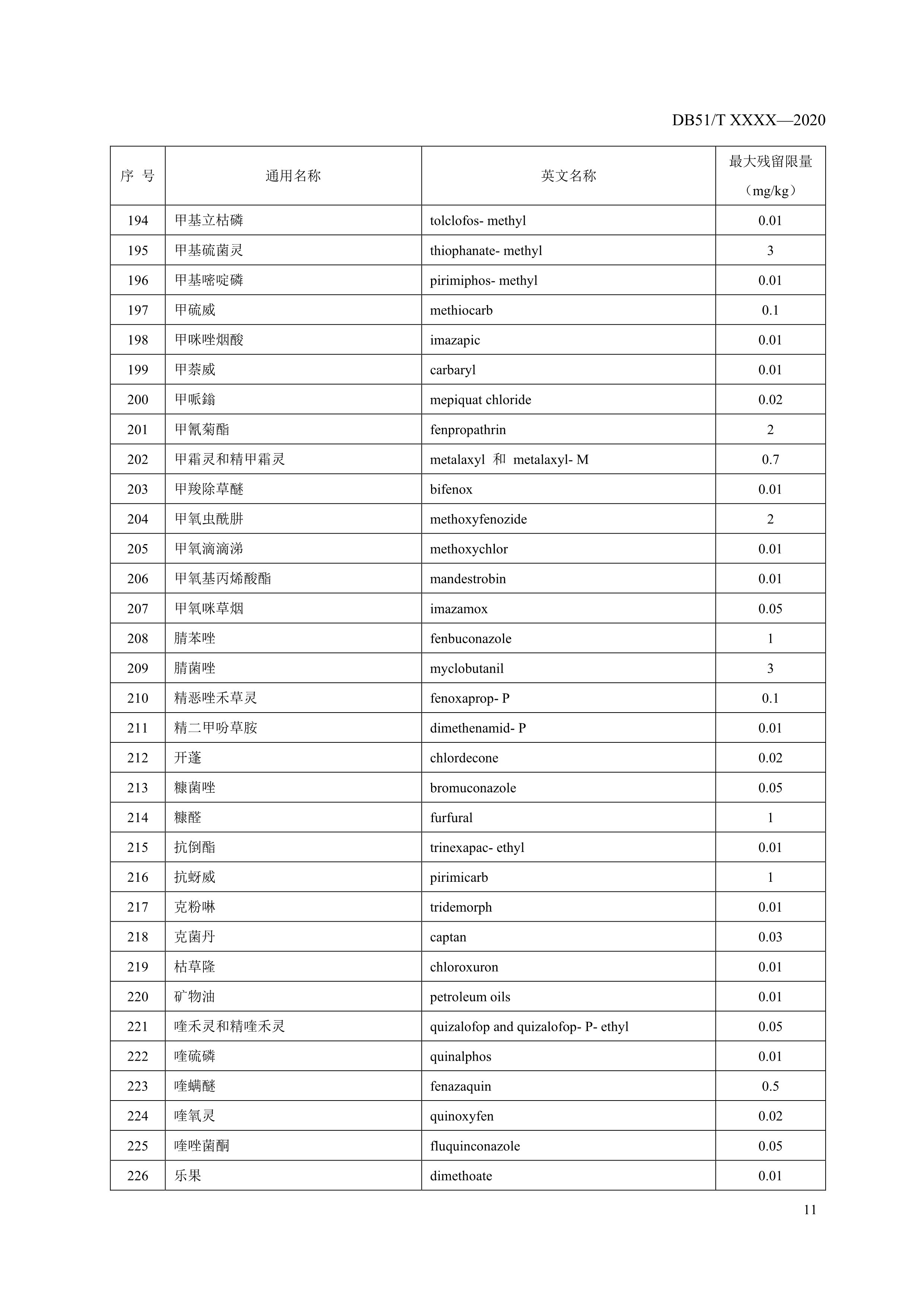 8. 绿色食品 鲜食葡萄农药最大残留限量-13.jpg