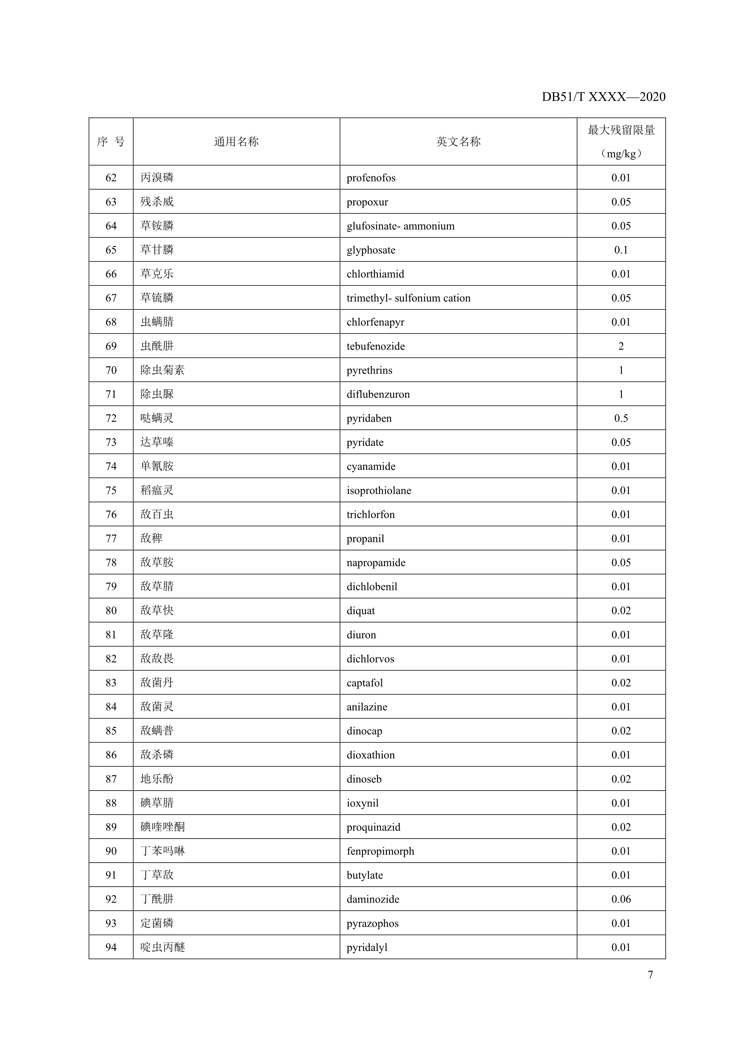 8. 绿色食品 鲜食葡萄农药最大残留限量-9.jpg