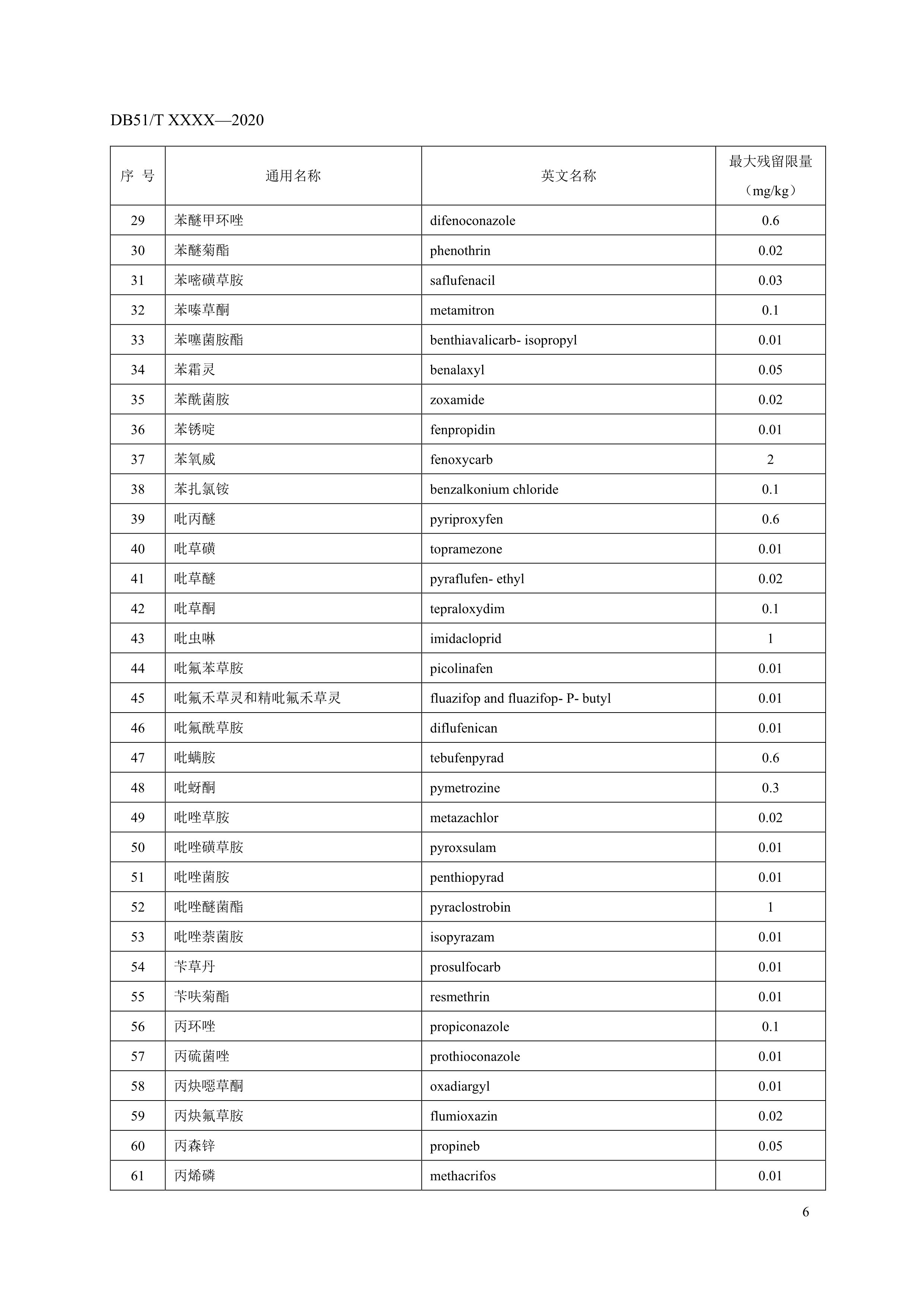 8. 绿色食品 鲜食葡萄农药最大残留限量-8.jpg