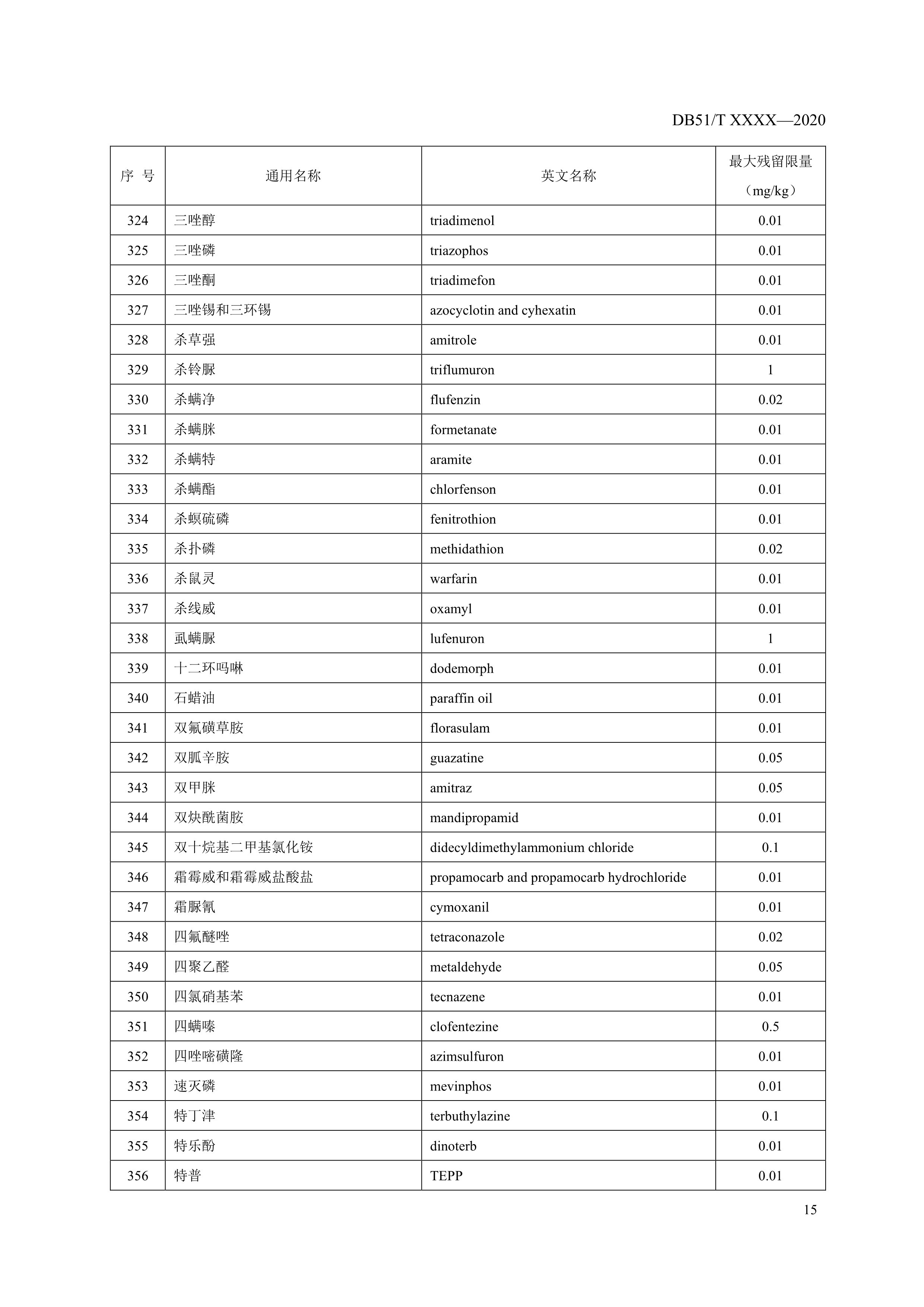 8. 绿色食品 鲜食葡萄农药最大残留限量-17.jpg