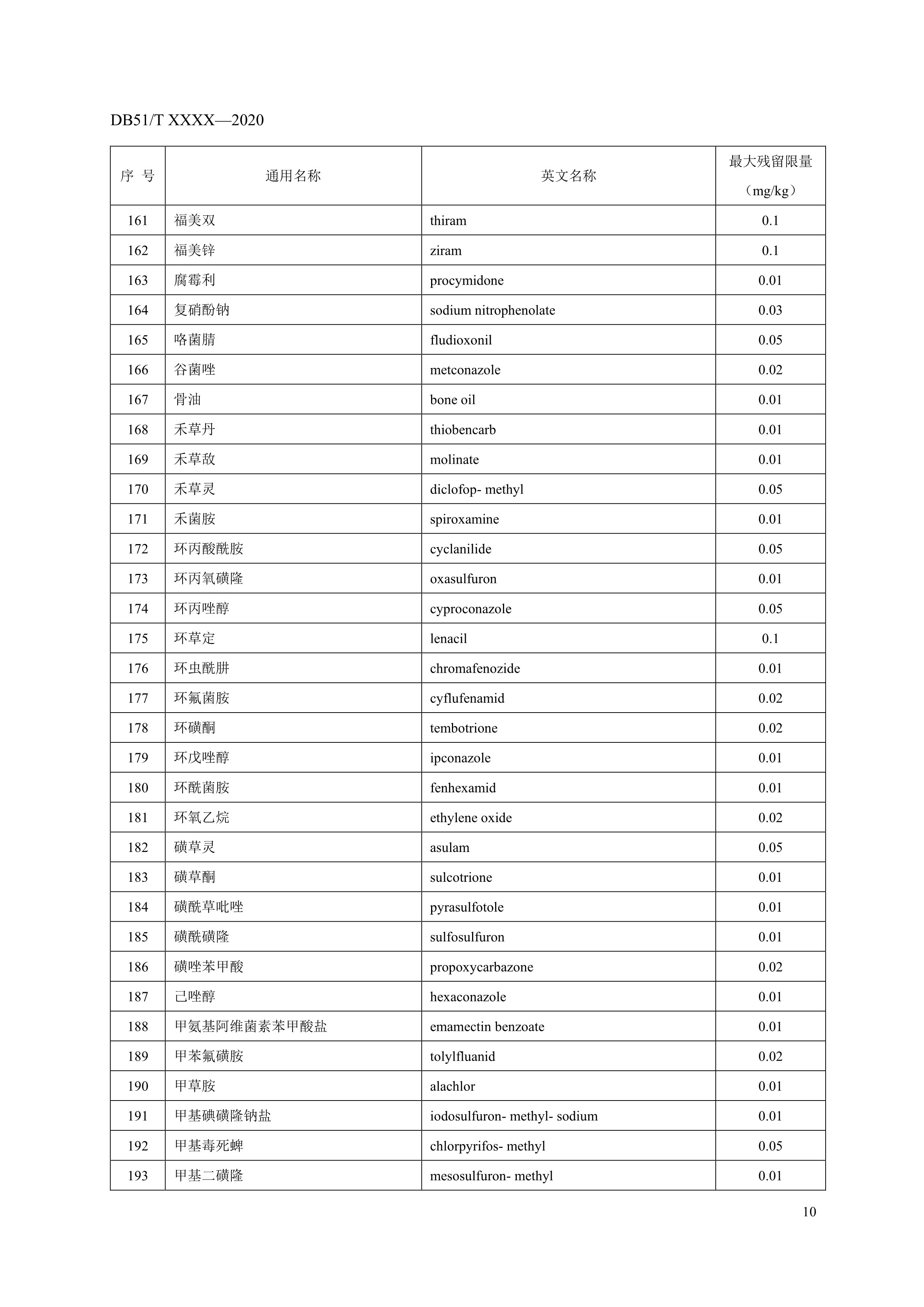 8. 绿色食品 鲜食葡萄农药最大残留限量-12.jpg