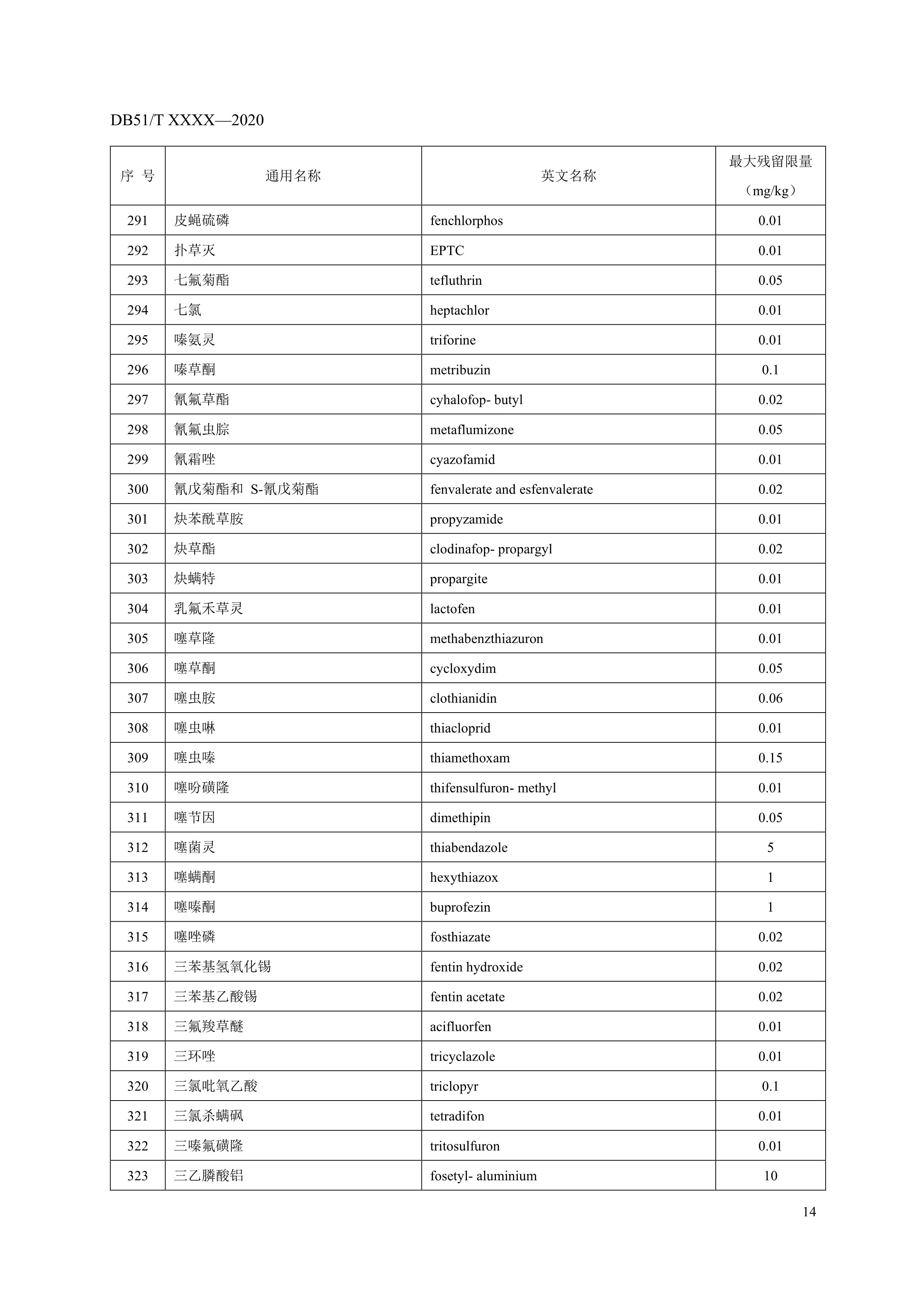 8. 绿色食品 鲜食葡萄农药最大残留限量-16.jpg