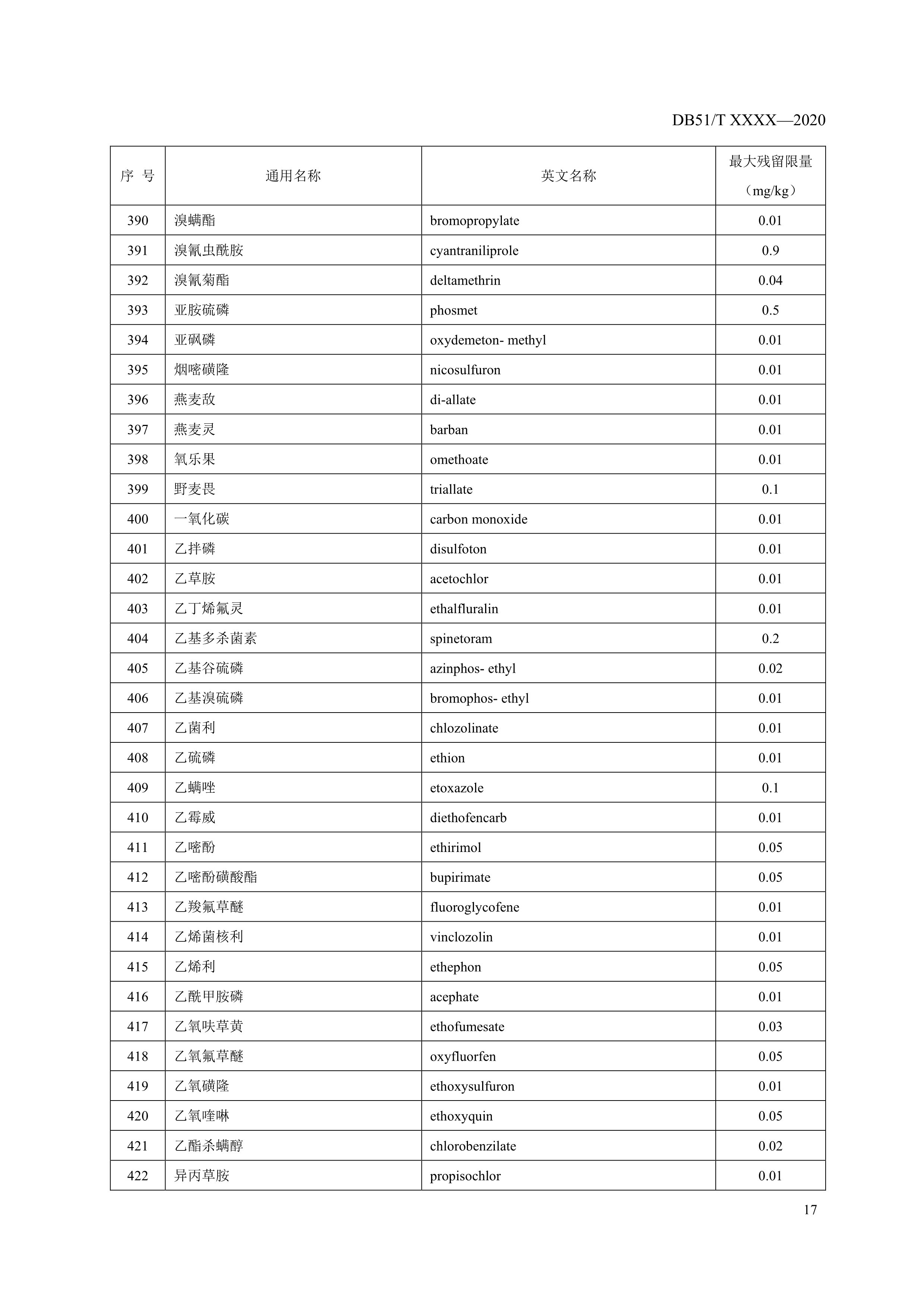 8. 绿色食品 鲜食葡萄农药最大残留限量-19.jpg