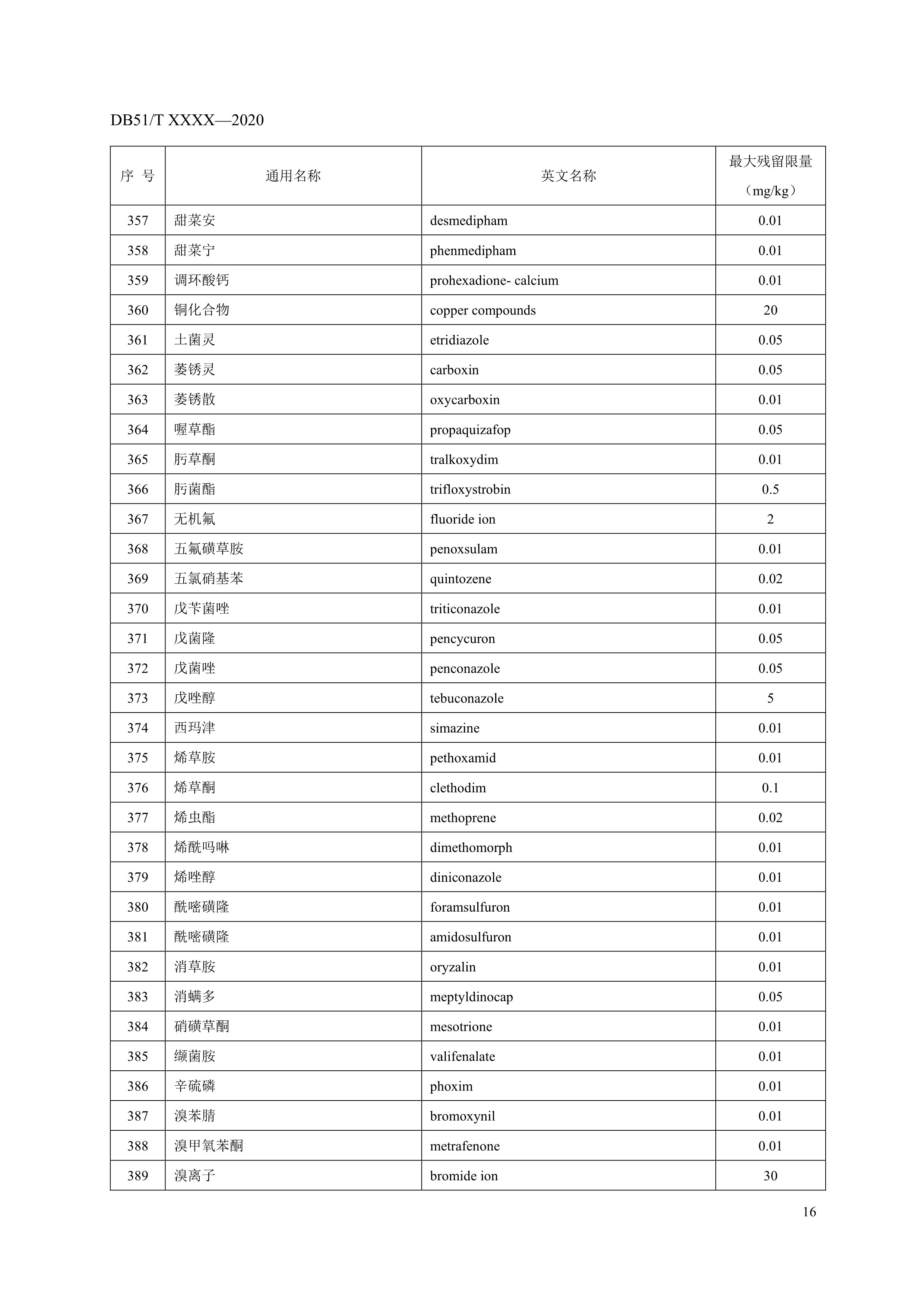 8. 绿色食品 鲜食葡萄农药最大残留限量-18.jpg