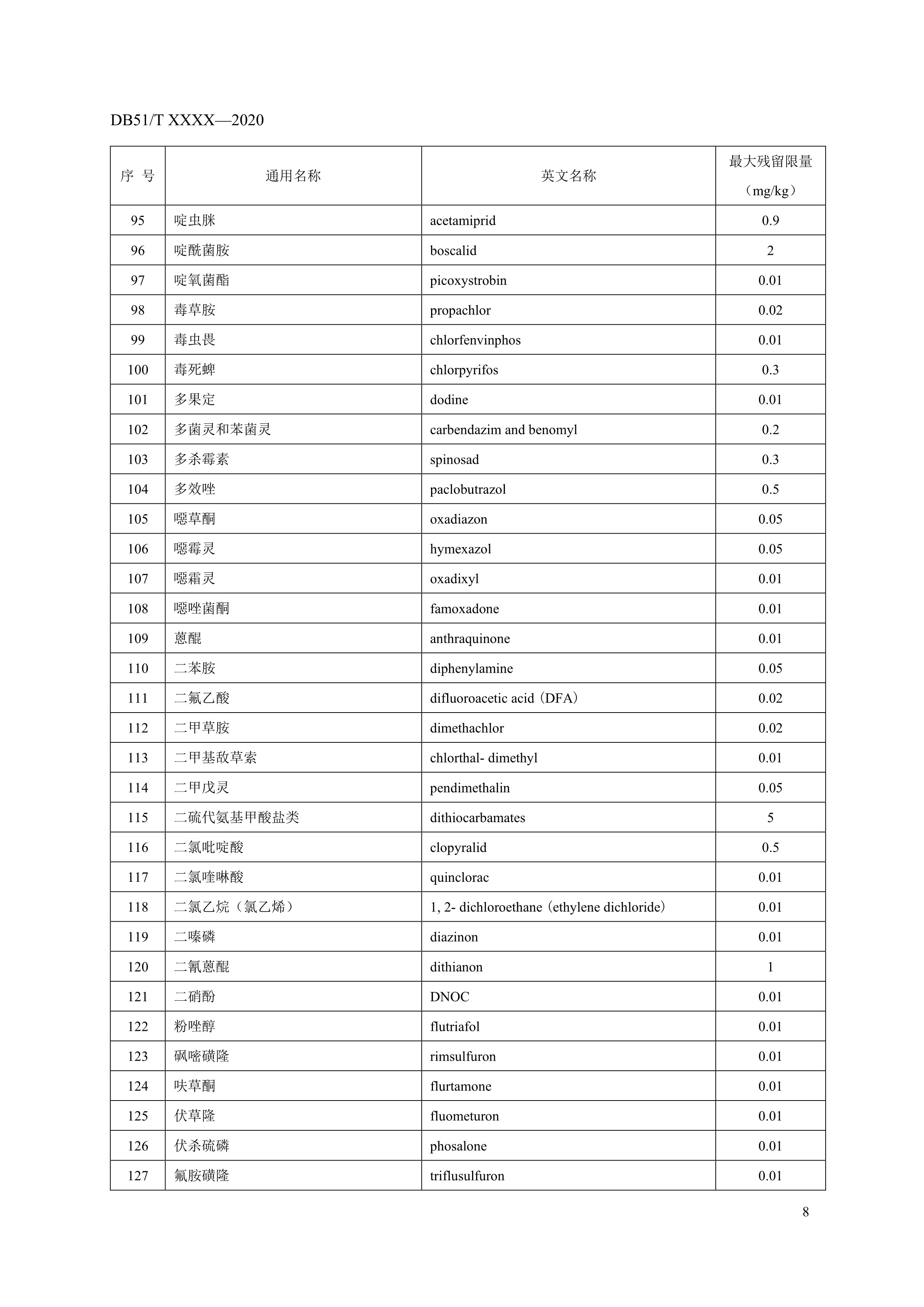 8. 绿色食品 鲜食葡萄农药最大残留限量-10.jpg